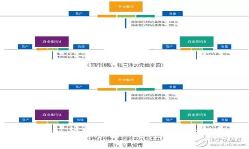 深入解析虚拟币大户：他们的投资策略与市场影响