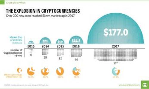 如何通过TP钱包进行代币兑换：新手指南与实用技巧