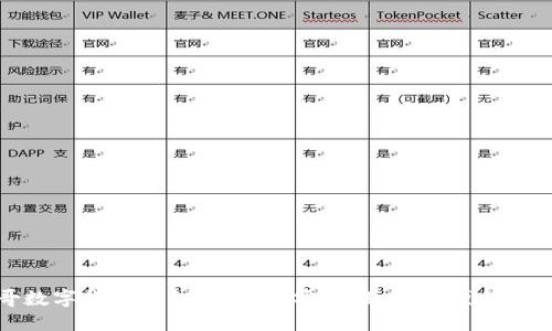 探索墨西哥数字货币钱包的未来：安全性、使用便利性与市场趋势
