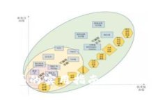 揭露虚拟货币骗局的实用