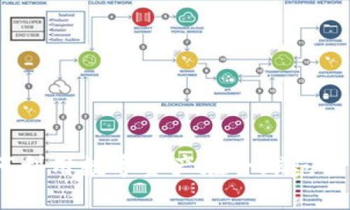 探秘神奇水虚拟币：如何利用数字资产在全球范围内推动水资源管理创新