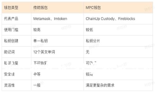 全面解析虚拟货币：投资指南与市场趋势