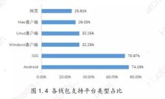 深入探索比特币及其相关