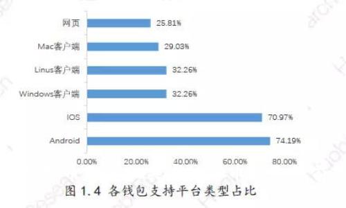 深入探索比特币及其相关虚拟货币业务的前景与挑战