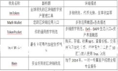 如何使用TP钱包实现一键同