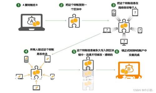 TP钱包提币手续费详解：各类数字资产的费用结构与策略