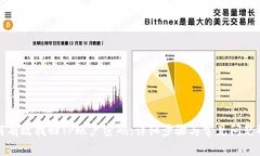 如何有效找回TP账户密码：