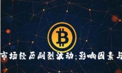 全球虚拟货币市场经历剧