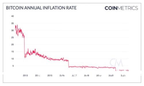 全面解析BHP虚拟币：概念、技术、应用与未来趋势