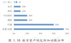   如何在TP钱包中安全导入