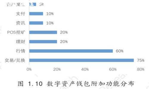   如何在TP钱包中安全导入FIL数字资产 / 
 guanjianci TP钱包, 导入FIL, 数字资产, 加密货币 /guanjianci 

概述：关于TP钱包与FIL
在加密货币领域，TP钱包作为一种多功能数字资产管理工具，受到众多投资者的青睐。它不仅支持多种主流数字货币，还为用户提供了安全、便捷的资产管理体验。FIL（Filecoin）作为一种重要的去中心化存储网络，其代币在市场上受到高度关注。因此，了解如何在TP钱包中导入FIL，对于希望管理和交易这类资产的用户而言，显得尤为重要。

步骤一：准备工作
在开始导入FIL之前，确保您已安装最新版本的TP钱包应用程序。您可以通过访问应用商店（如App Store或Google Play）进行更新或下载。此外，请确保您有一个有效的FIL钱包地址或助记词，以便可以顺利导入资产。

步骤二：启动TP钱包应用
打开您的TP钱包应用，进入钱包主界面。在这里，您将看到一个包含您现有资产的清单。若您是新用户，需要先创建一个新的钱包并设置密码，确保您的账户安全。

步骤三：找到导入功能
在TP钱包的主界面，寻找“资产”选项。点击进入后，您会看到一个添加资产的按钮，通常标记为“添加资产”或“导入资产”。点击这个选项，这将引导您进入导入资产的界面。

步骤四：选择FIL资产
在资产选择界面，寻找FIL（Filecoin）的选项。如果您未在列表中找到FIL，您可能需要手动添加它。在某些情况下，可以通过输入合约地址来添加那些没有在默认列表中的资产。

步骤五：输入钱包地址或助记词
成功选择FIL后，您需要输入与FIL相关的地址或助记词。这一步是非常关键的，请务必仔细核对。在输入过程中，注意输入法是否正确，以避免因输入错误而导致的资产丢失。

步骤六：确认导入
完成以上步骤后，点击“确认”选项。TP钱包系统会自动进行验证，并确保您输入的信息是正确且有效的。验证完成后，您将看到FIL资产成功添加到您的钱包中。

步骤七：管理和交易FIL
导入FIL资产后，您可以在TP钱包中进行管理和交易。您可以随时查看FIL的实时市场价格、交易历史和余额。此外，TP钱包也支持对FIL进行转账、收款和兑换等多种操作，方便您灵活管理数字资产。

安全提示
在使用TP钱包或任何数字资产钱包时，安全始终是首要考虑因素。请务必定期备份您的助记词和私钥，使用强密码，避免在公共网络下进行钱包操作，以防止资产被盗。

总结与建议
在区块链生态系统中，能够灵活管理和安全保存资产是一项必备技能。通过以上步骤，您应该可以顺利在TP钱包中导入并管理FIL资产。此外，建议您持续关注市场动态和相关知识，提升自身在数字货币领域的素养。

相关资源链接
若您对TP钱包或FIL有更深入的兴趣，推荐以下一些学习资源：
ul
    lia href=