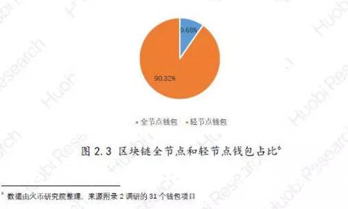 TP钱包平台币TPT的发行总量及其影响因素分析