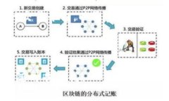 如何预防和应对虚拟币买