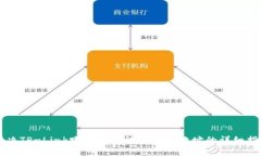 解决TP-Link路由器无法获取