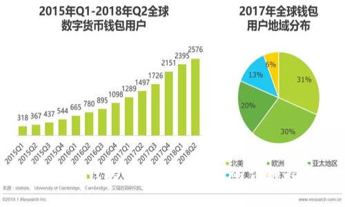 解决TP钱包资金冻结问题的详细指南