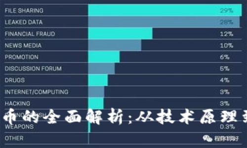 Pipsa虚拟币的全面解析：从技术原理到投资前景