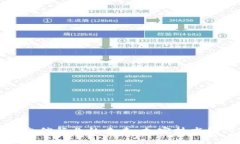探索虚拟货币和电信行业