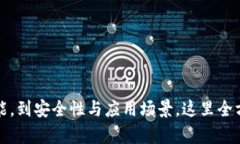 从虚拟货币钱包的基本功