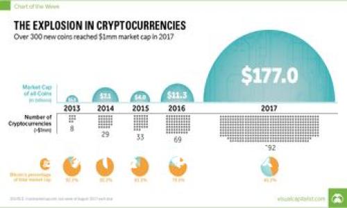 如何顺利通过虚拟币交易平台的提现审核：全方位解析与实用建议