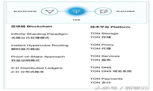 全面分析虚拟支付币种的现状与未来发展趋势