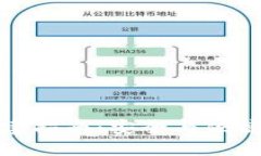 TP钱包冷钱包创建指南：安