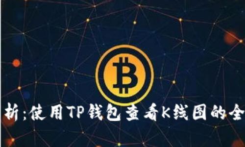 深入解析：使用TP钱包查看K线图的全面指南