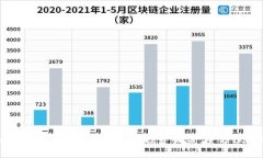 如何通过搬运实现虚拟币