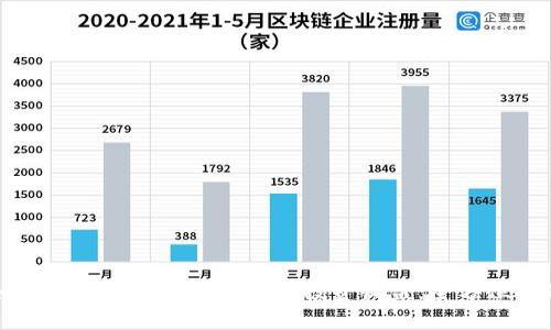 如何通过搬运实现虚拟币投资收益：全方位指南