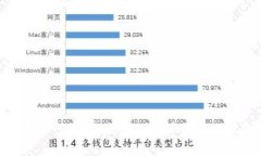 个人虚拟币兑换虚拟币的