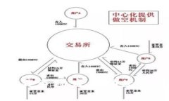 福州虚拟币交易市场发展