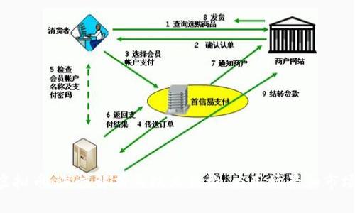 SPB虚拟币：深度解析其技术架构、应用场景和市场前景