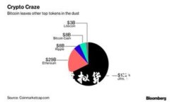 如何理解与投资挂钩美元