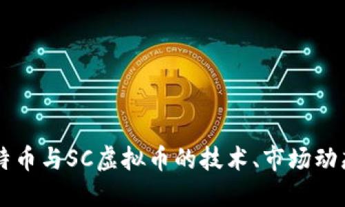 深入探讨比特币与SC虚拟币的技术、市场动态与未来潜力