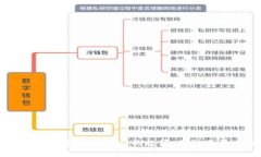 ZCL虚拟币：探索ZClassic的起