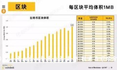 2019年十大虚拟货币盘点：