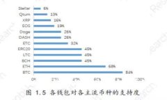 如何安全有效地找回TP钱包