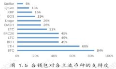 揭开虚拟币传销的面纱：