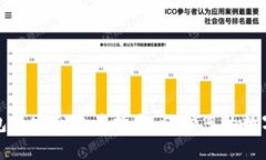 TP钱包的安全交易指南：保