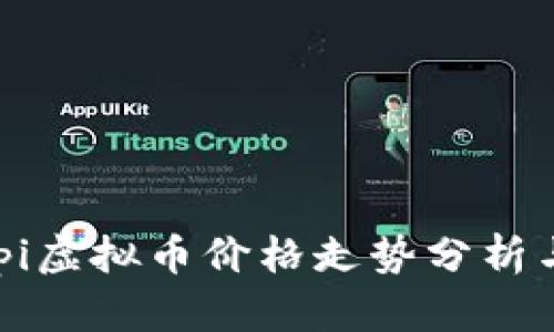 2023年Pipi虚拟币价格走势分析与未来预测