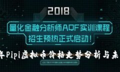 2023年Pipi虚拟币价格走势分