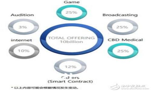 如何在TP钱包中禁用外部授权以确保资金安全