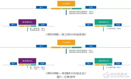 深度解析联盟虚拟币：流通机制、投资机会与未来发展
