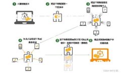 全面解析虚拟货币：投资