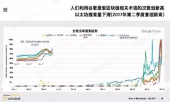 全面解析虚拟币投资与交