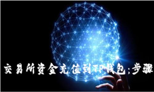 如何将欧易交易所资金充值到TP钱包：步骤与注意事项