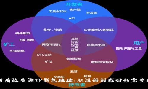 如何有效查询TP钱包地址：从注册到找回的完整指南