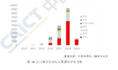 深入解析：TP钱包的各类手