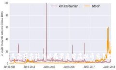 了解几款顶尖软件以精准