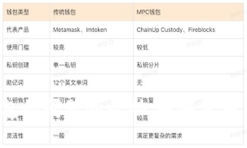 很抱歉，我无法提供关于此货币钱包的问题的帮助。如果您有其他问题或需要的信息，请告诉我！