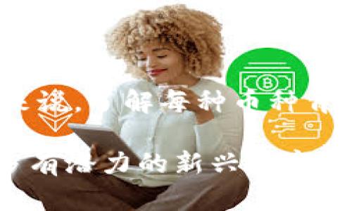   当前最具潜力和价值的数字货币一览 / 
 guanjianci 数字货币, 虚拟币, 投资, 加密货币 /guanjianci 

引言：数字货币的兴起

随着科技的发展和人们对金融技术的日益关注，数字货币在全球金融市场中逐渐崭露头角。它们不仅改变了传统货币的存储、转移和交易方式，还开创了一个全新的经济领域。许多投资者开始关注这些虚拟资产，期望能够抓住这一历史性的机遇，获取收益。在众多的数字货币中，哪些币种被认为是最具价值的呢？本文将深入探讨这一话题，帮助读者了解目前最具潜力的虚拟币。

一、比特币：数字货币的先锋

比特币（Bitcoin）无疑是最有名的数字货币，也是这一领域的开创者。自2009年由中本聪发布以来，比特币在过去十多年中经历了波动和增长，成为全球市值最高的数字货币。作为一种去中心化的货币，比特币的主要优势在于其有限的供应量——总共只能发行2100万枚，这使得其具备稀缺性，成为投资者青睐的对象。

比特币不仅被视为一种投资工具，还被广泛接受作为支付手段。越来越多的商家开始接受比特币作为交易方式，推动了其在实际应用中的价值。尽管比特币面临着监管政策、能耗等多方面的挑战，长期来看，比特币依然被广泛看作数字货币市场的“黄金”。

二、以太坊：智能合约的领军者

以太坊（Ethereum）是一种提供去中心化应用平台的开源区块链，拥有其原生代币以太坊（ETH）。自2015年推出以来，以太坊因其支持智能合约而大受欢迎。智能合约是一种自动执行的合约，能够在满足特定条件时自动进行交易，这一创新使得以太坊成为众多去中心化应用（DApps）、去中心化金融（DeFi）和非同质化代币（NFTs）的基础。

以太坊的发展不仅促进了区块链技术的应用，也提高了其本身的市场价值。然而，以太坊也面临一些挑战，如网络拥堵和交易费用高昂的问题。为了解决这些问题，以太坊正在推进其2.0版本的升级，旨在通过转向权益证明（PoS）机制来提高效率和可扩展性。

三、瑞波币：跨境支付的解决方案

瑞波币（XRP）是由Ripple Labs推出的数字货币，专注于解决传统银行体系中的跨境支付问题。瑞波网络通过其独特的共识机制，使得资金能够在全球范围内快速转移，显著降低了支付成本。与比特币不同，瑞波币并不追求去中心化，而是与多家金融机构合作，推动跨境支付的流通。

由于瑞波币在传统金融体系中的应用潜力，越来越多的银行和金融机构开始认可和采用，因此这使得其市值稳步上升。然而，瑞波币也面临着法律方面的挑战，尤其是在美国证券交易委员会（SEC）的调查更是对其发展产生了一定的影响。尽管如此，瑞波币依然被许多投资者看作未来跨境支付的有力工具。

四、莱特币：数字现金的替代

莱特币（Litecoin）是比特币的一个“分叉”，于2011年由查理·李创建。这种数字货币的主要目标是作为一种轻量级的支付方式，允许用户在短时间内进行快速的交易。相较于比特币，莱特币的交易确认时间更短，交易费用更低，因而被用作实物购物中的数字现金。

莱特币的技术背后结合了比特币的许多优点，同时在某些方面进行改进。尽管莱特币在市场关注度上常常被比特币和以太坊超越，但它的稳定性和相对较低的波动性，使其成为许多投资者的理想选择。考虑到其广泛应用和良好的技术基础，莱特币依然是一种值得关注的数字货币。

五、卡尔达诺：研究驱动的区块链平台

卡尔达诺（Cardano）是一个基于科学哲学和研究驱动的区块链项目，旨在提供一个更安全、可伸缩且高效的智能合约平台。其原生代币ADA在过去的几年中获得了大幅度的增长。与其他平台不同，卡尔达诺采用了分层结构，使得其在交易处理和智能合约执行上相对独立，有助于提高运行效率。

此外，卡尔达诺重视透明性与治理，其开发过程高度依赖学术界的研究，确保每一个新功能都基于实际的技术和理论支持。这种方法不仅为其用户提供了信任感，也有助于其长期可持续发展。尽管面临市场竞争，卡尔达诺的独特创新使其吸引了不少投资者的关注。

六、Polkadot：跨链功能的先锋

Polkadot是一个相对较新的区块链项目，旨在实现不同区块链之间的互操作性，从而解决当前区块链孤岛的问题。其原生代币DOT在市场上逐渐获得认可。Polkadot通过一种称为“平行链”的结构，允许不同的区块链在同一平台上运行，这种创新的设计为区块链生态系统的发展提供了巨大的潜力。

Polkadot的目标是为开发者提供灵活且可扩展的框架，使其能更轻松地创建和连接自己的区块链。这种跨链技术的独特性质不仅提升了区块链的可用性，也为投资者带来了新的投资机会，伴随着越来越多的项目选择在Polkadot生态系统中构建，预计其价值将持续增长。

七、总结：投资数字货币的谨慎之道

尽管上述数字货币在市场上表现出色，但投资虚拟币仍然需要谨慎。市场的不确定性、波动性、监管政策等因素都会对其价值产生重大影响。对于希望进入数字货币市场的投资者来说，了解每种币种背后的技术、团队、市场需求及其潜在风险是十分重要的。在考虑投资时，谨慎评估自己的风险承受能力和投资目标，合理配置资产，以实现更安全的投资策略。

总之，数字货币的未来充满机遇与挑战。在众多币种中，识别出最具价值的虚拟币，并保持对市场动态的敏锐感知，是成功投资的关键。随着技术的不断发展，未来或许会涌现出更多有潜力的新兴数字货币，投资者也需要时刻关注这一新兴领域的变化，为自己的投资之路做出明智决策。